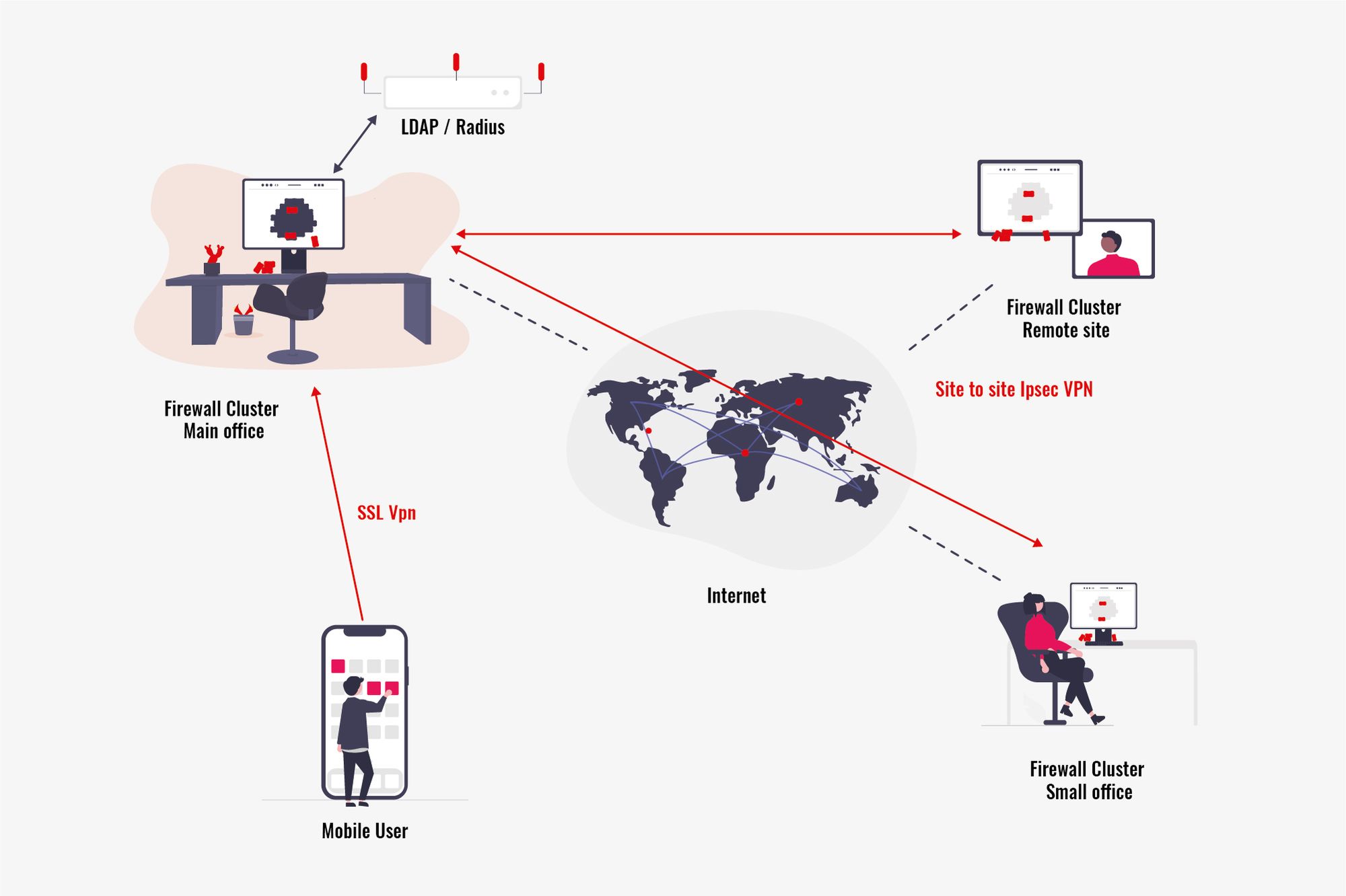 firewall info