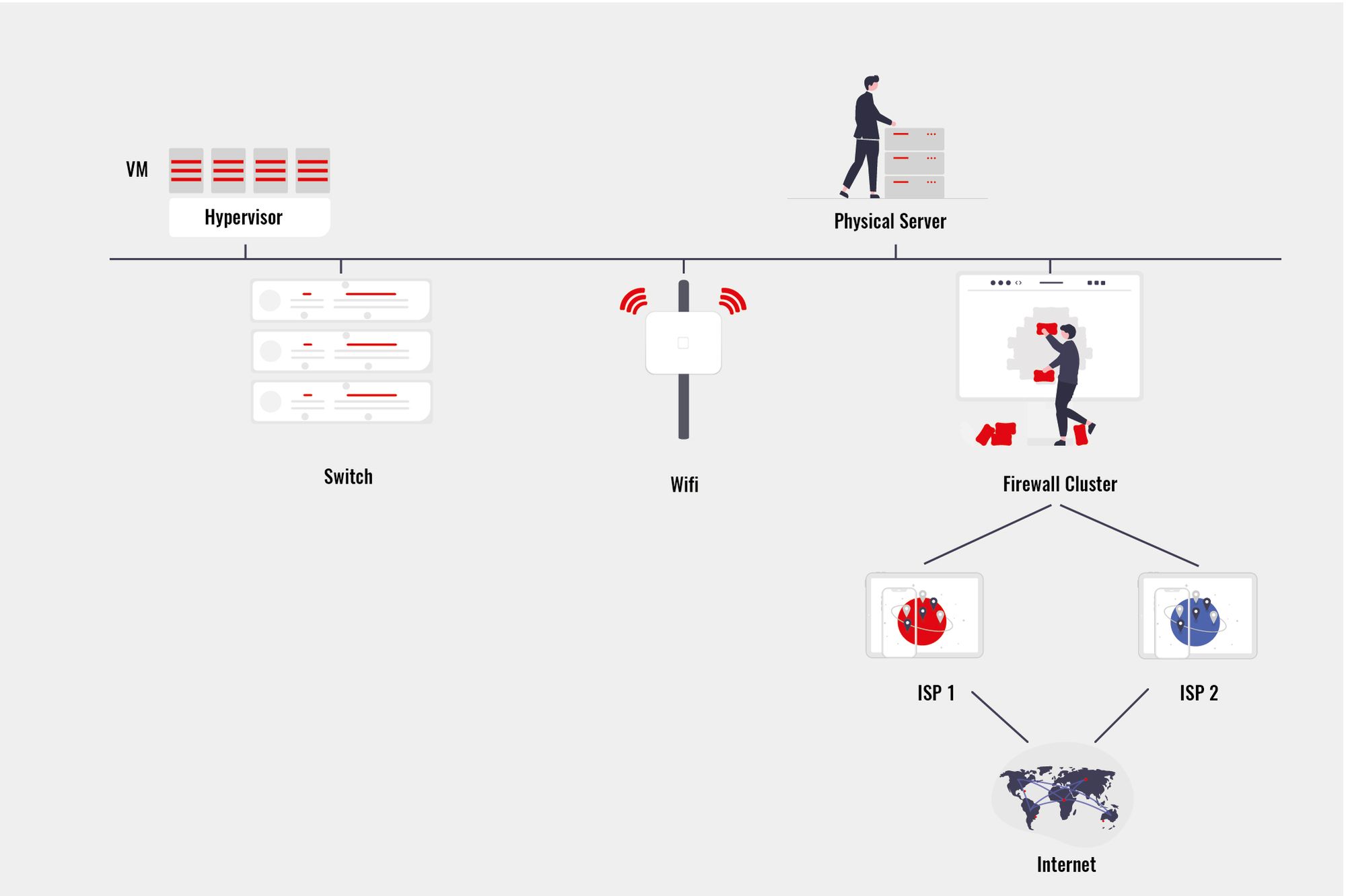 Network Diagram