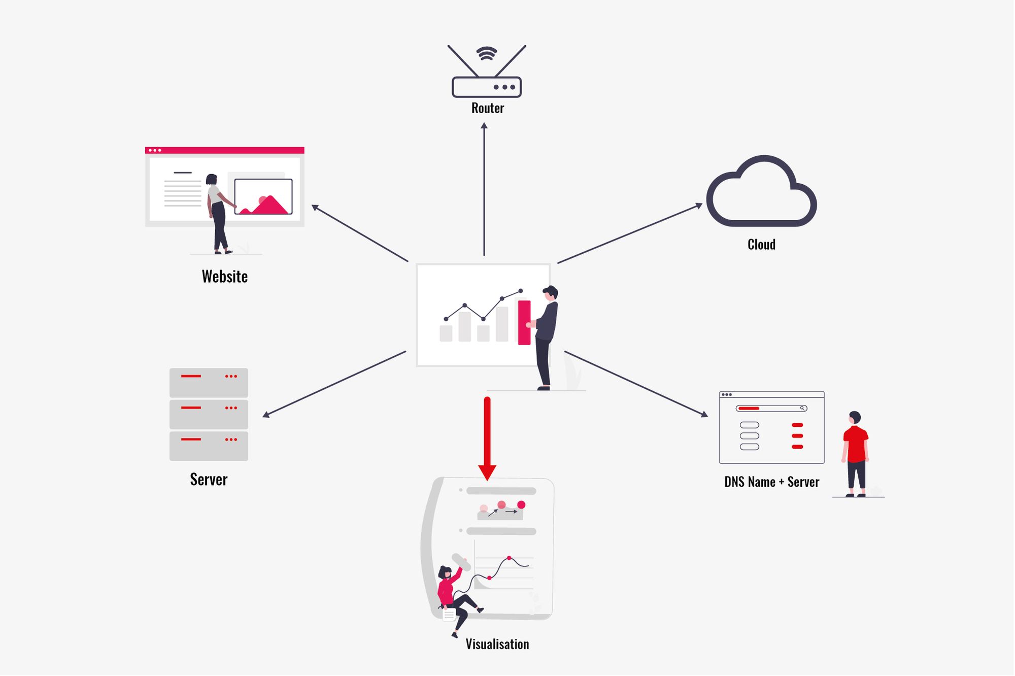 monitoring info